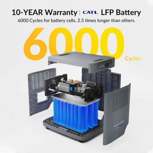 Mango Power E Portable Power Station-240V Power Kit