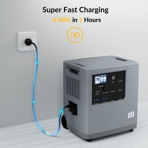 Mango Power E Home Backup and Portable Power Station - Home Backup Kit