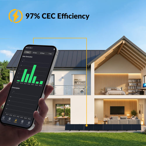 Mango Power S Plug & Play Solar 1200W Kit + Zero-Export Gateway